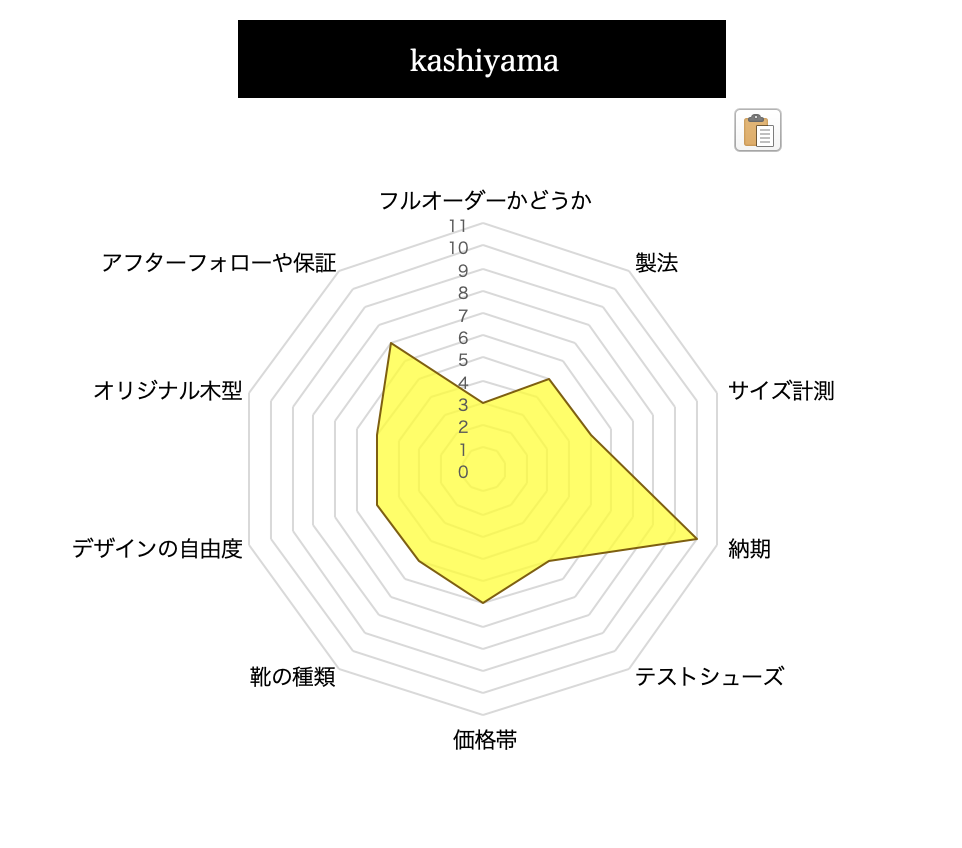 kashiyamaの総合評価