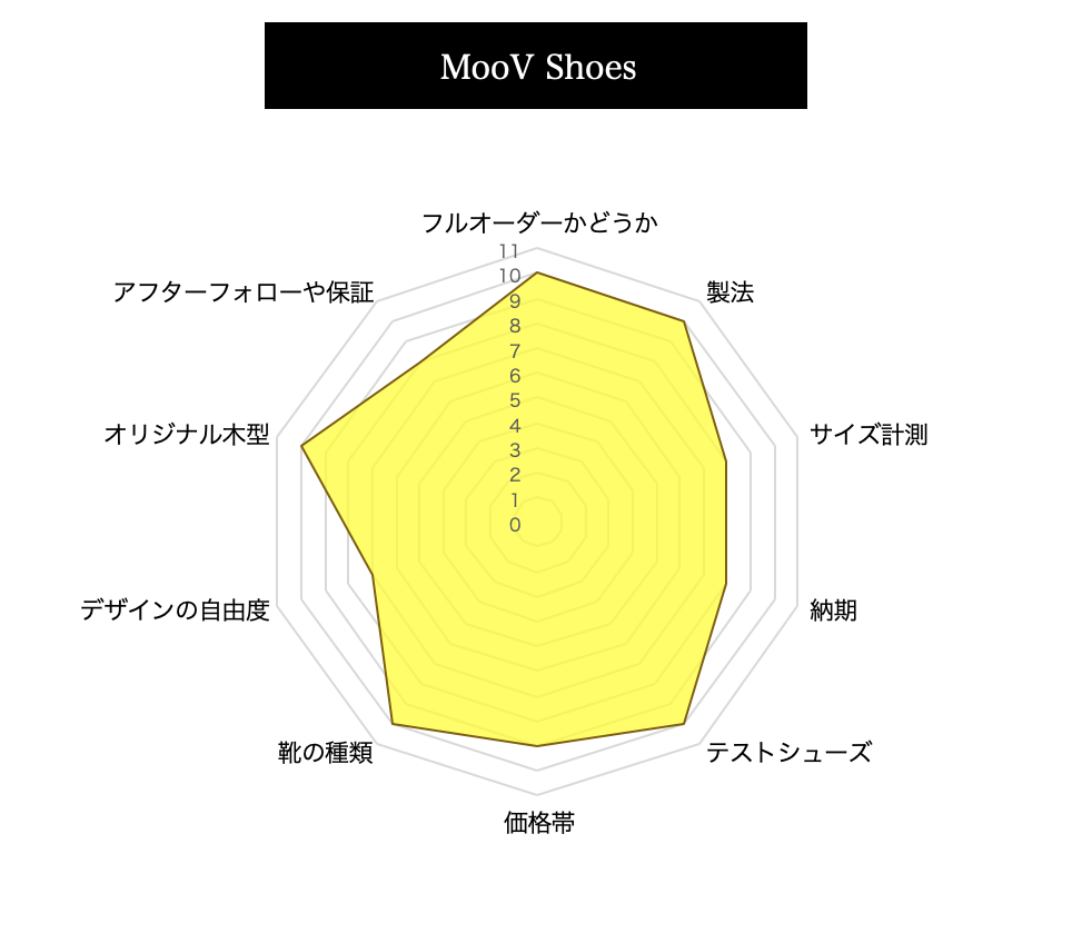 MooV Shoesの総合評価